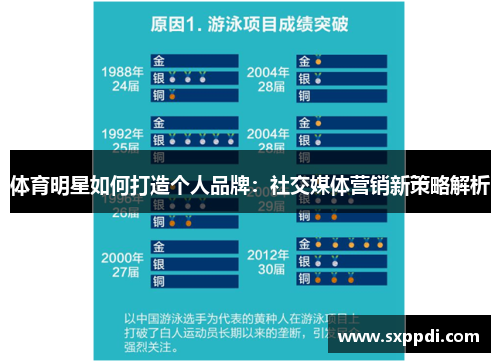 体育明星如何打造个人品牌：社交媒体营销新策略解析