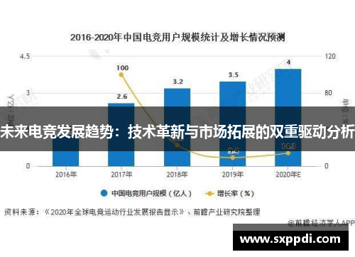 未来电竞发展趋势：技术革新与市场拓展的双重驱动分析